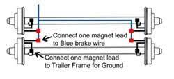 To ensure equal resistance, wire lengths should be the same to each brake pair. How To Wire Electric Brakes On A Tandem Axle Trailer Etrailer Com