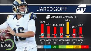 You can get the best discount of up to 90% off. The Hunt For Positives Coming Out Of Jared Goff S Rookie Season Nfl News Rankings And Statistics Pff