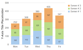 Stacked Bar Chart Sada Margarethaydon Com