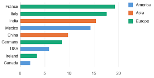 Chart Color Palettes Sap Fiori Design Guidelines