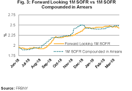 Desperately Seeking Sofr Charts Lsta