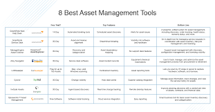 Inventory management software is often used by businesses to identify and eliminate inefficiencies in the movement of inventory between locations. Best It Asset Management Software What Is Itam Dnsstuff
