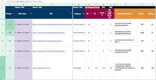14 Best Free Project Management Software And Tools