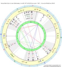 Birth Chart Kanye West Gemini Zodiac Sign Astrology