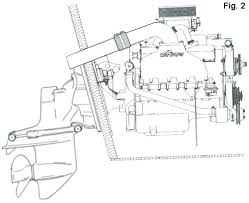 stern drive boat motor drive types and