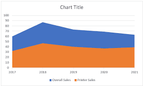 How To Create An Area Chart In Excel Explained With Examples
