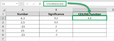 the ceiling function in excel