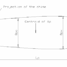 definitions for a hard chine hull beam