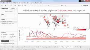 13 tableau public training dashboards