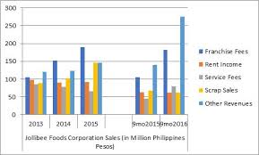 Jollibee Foods Should Allocate More Cash Flow To Dividends