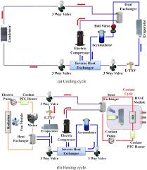 C huto titctrlcs & air conditioning. The Solutions To Electric Vehicle Air Conditioning Systems A Review Sciencedirect