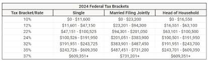 how tax brackets work 2024 tax
