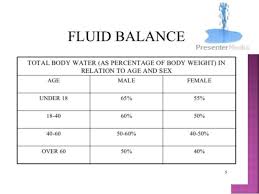 Fluid And Electrolyte Imbalance