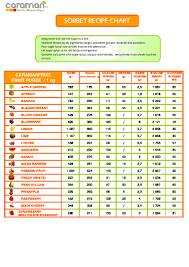 Healthy Recipes Sorbet Recipe Chart Past Puree Hb