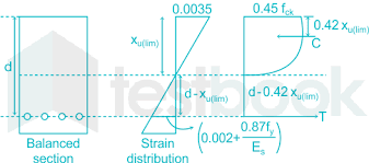 beams mcq free pdf objective