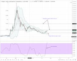 Xrp Price Chart Usd Hours Of Operation Of Bittrex Jsp