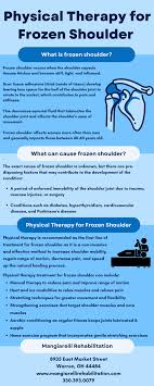 frozen shoulder infographic mangiarelli
