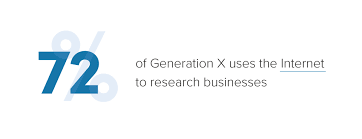 6 Surprising Statistics That Will Help You Market To Generation X