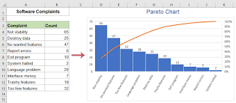 create a pareto chart in excel