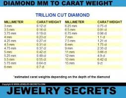 Straight Baguette Diamond Size Chart Www Bedowntowndaytona Com