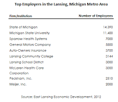 Hvs Hvs Market Intelligence Report Lansing Michigan