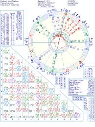 Kim Mathers Natal Birth Chart From The Astrolreport A List