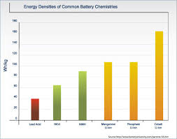 Cathode Materials For Lithium Ion Battery Manufacturers