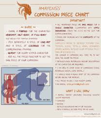 Price Chart Tumblr