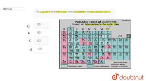 mendeleef presented periodic table