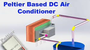 How to make an air cooler at home.the copper coil air cooler! Diy Peltier Based Air Conditioner Making Electronic Clinic