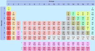 150 years of the periodic table