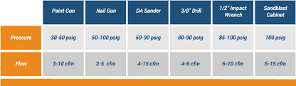 How To Select An Air Compressor Quincy Compressor