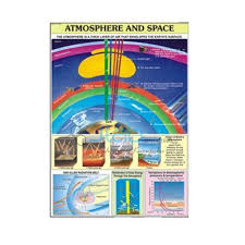 Atmosphere And Space Chart India Atmosphere And Space Chart