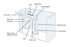 gravity toilet parts guide zoro com