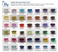 Cubic Zirconia Color Chart Buy Cubic Zirconia Color Chart Loose Cz Stones Black Cubic Zirconia Product On Alibaba Com