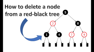 red black tree deletion steps 10
