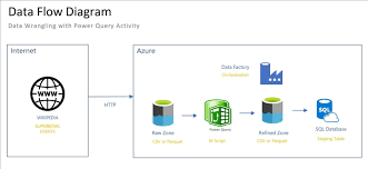 azure data factory