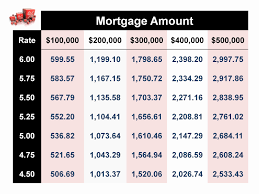 Mortgage Payment Schedule Online Loan Amortization Schedule