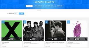 Shazam Charts On All About That Bass By Meghan Trainor