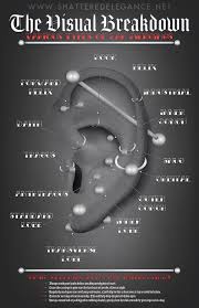 Ear Piercing Chart Infographic Illustration By