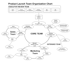 Org Chart Template Adobe Sample Customer Service Resume