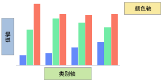 Creating A Side By Side Bar Chart