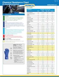 Ronco Material Chemical Resistance Chart
