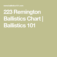 223 Remington Ballistics Chart Ballistics 101 Gun Range