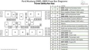 The power distribution box (described earlier in this section) is found in. 2007 Ford Mustang Fuse Diagram Wiring Diagram Load Regular Load Regular Bowlingronta It