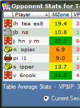 Tournament Indicator Poker Tournament Tracker Free Poker Tools