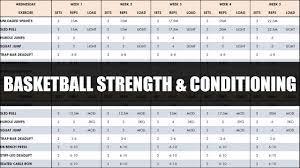 complete strength conditioning for