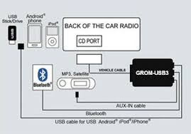 This is the diagram of wiring diagram ipod earphones that you search. Mercedes Benz 1994 1998 Radio Android Iphone Ipod Wireless Bluetooth German Audio Tech