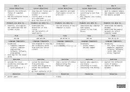 The All In One Course Plan Unit Plan Lesson Plan Template