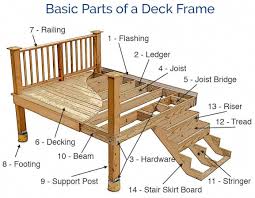 how to build a deck frame